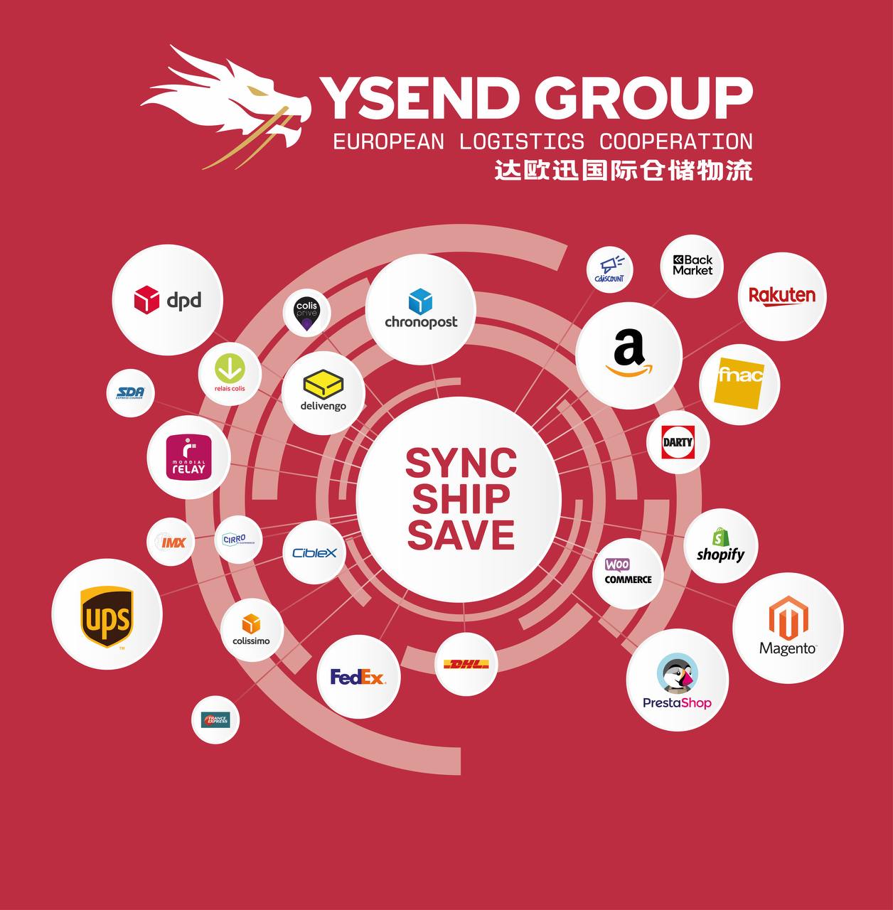 YSEND GROUP Network and Partners Map